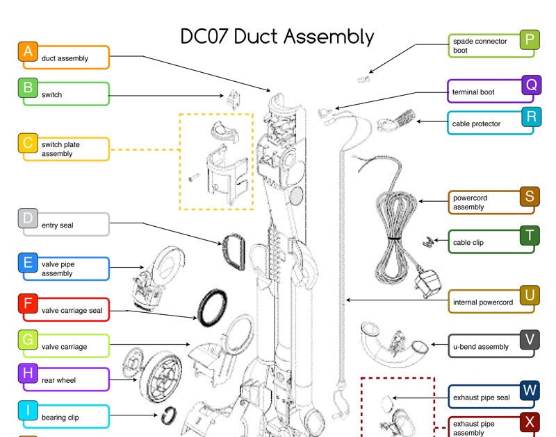 Dyson Dc41 Animal Parts Diagram - Atkinsjewelry