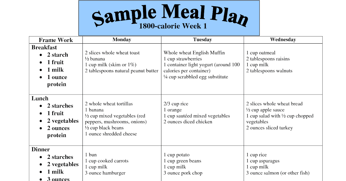 pin-by-diabetes-meal-plans-on-blood-sugar-help-in-2019-blood-sugar-diet-lower-blood-sugar