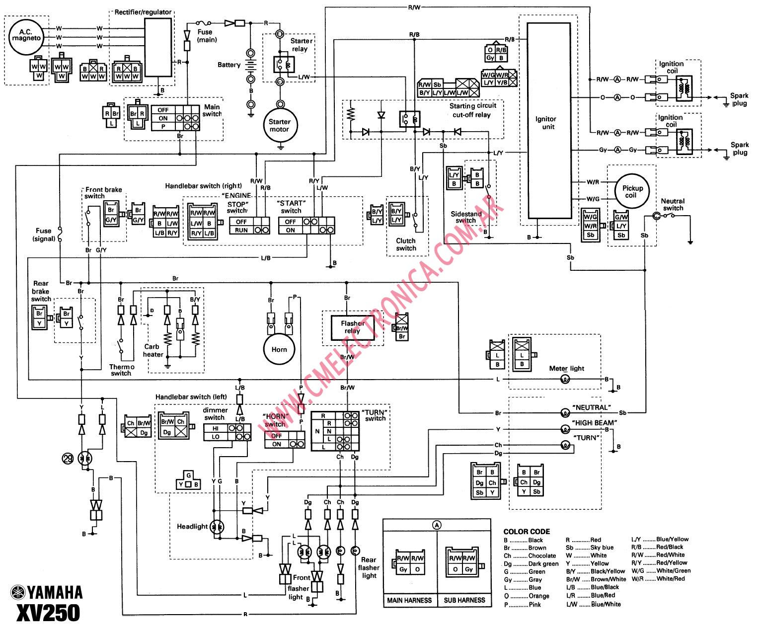 Yamaha Ysr50 Wiring Diagram - Wiring Diagram Schemas