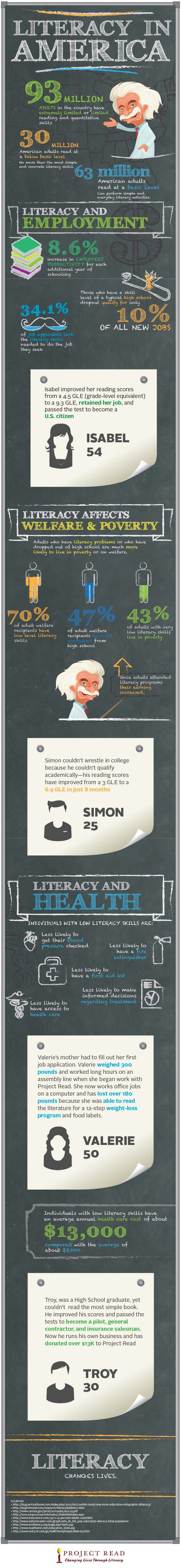 Literacy in America