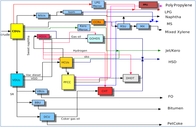 petroleum-refinery-process-flow-diagram-hanenhuusholli