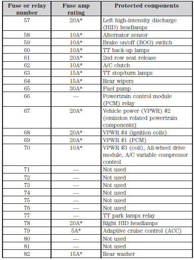 Fuse Box Location On 2008 Ford Explorer - Wiring Diagram