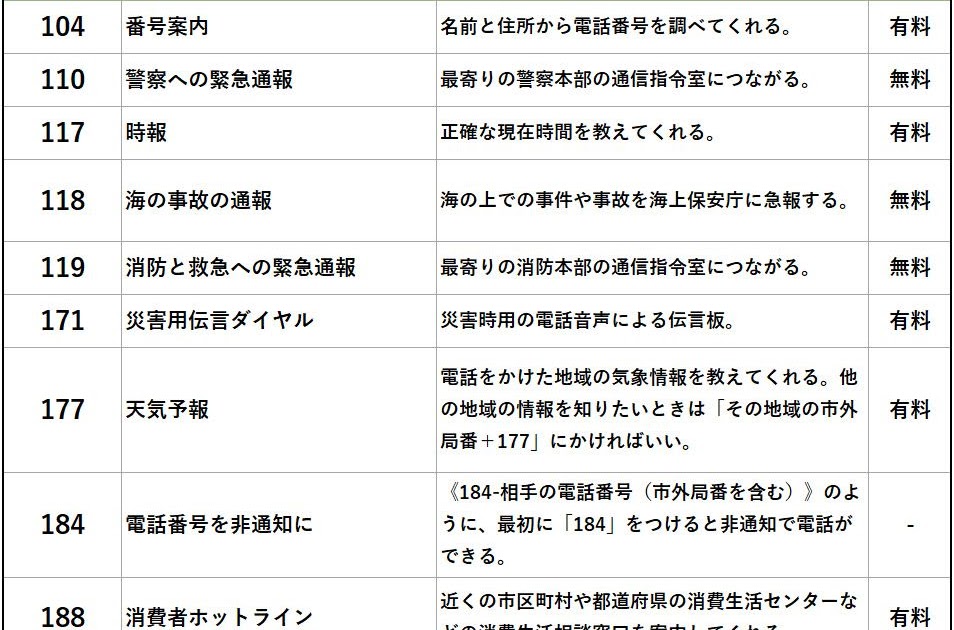 【有名な】 117 電話 番号 新しいダウンロード画像