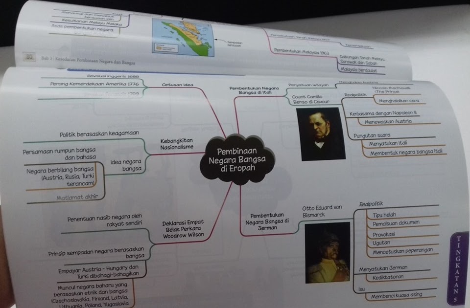 Nota Ringkas Sejarah Tingkatan 4 Bab 2  Sejarah Tingkatan 4 Pelbagai