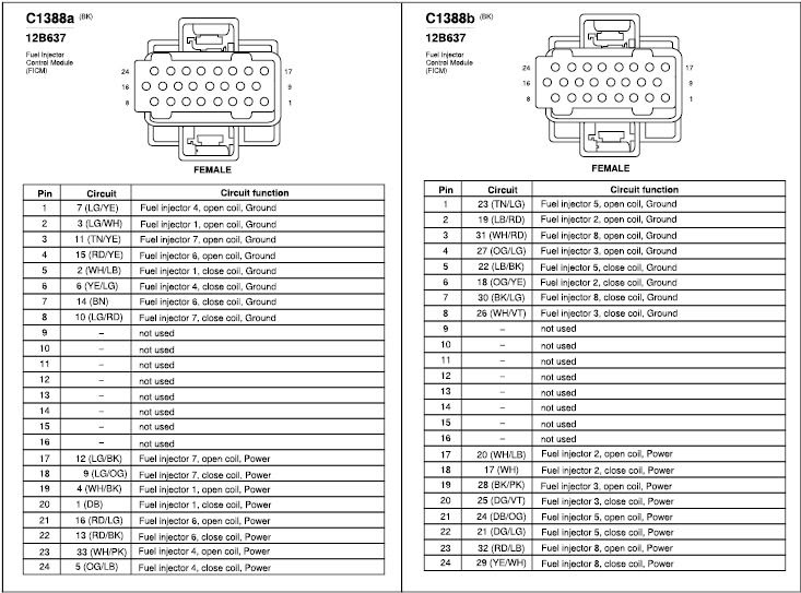 04 Ford F 350 Wire Diagram Ab - intercambiosrecibidosyregalitos