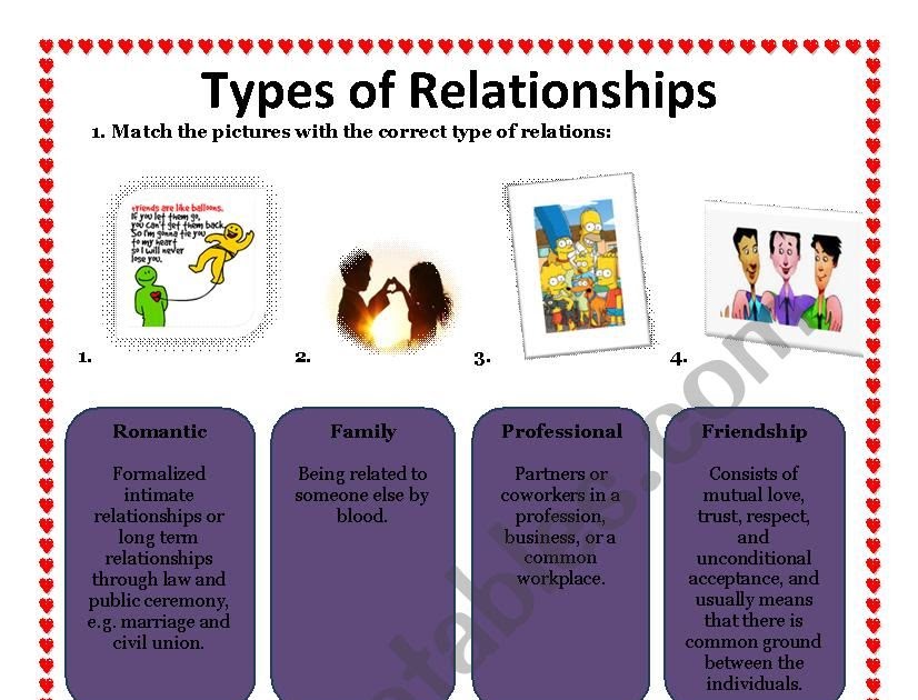 what is relationship and types of relationship