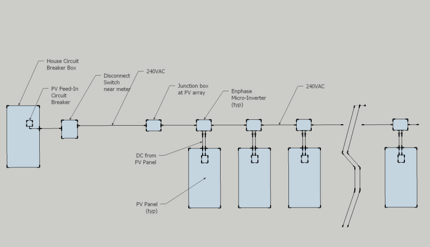 Three Phase Panel Wiring