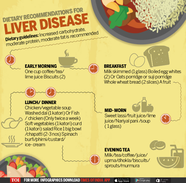 21-lovely-thyroid-diet-chart