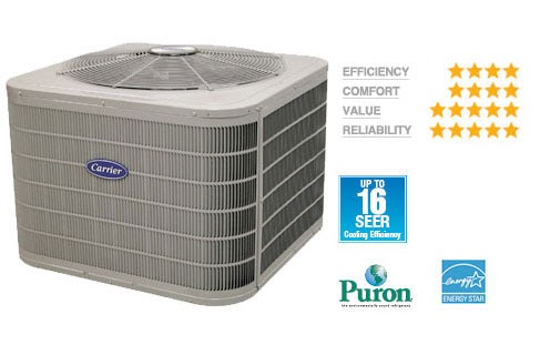 Carrier Performance Series Air Conditioner : Carrier Performance Series
