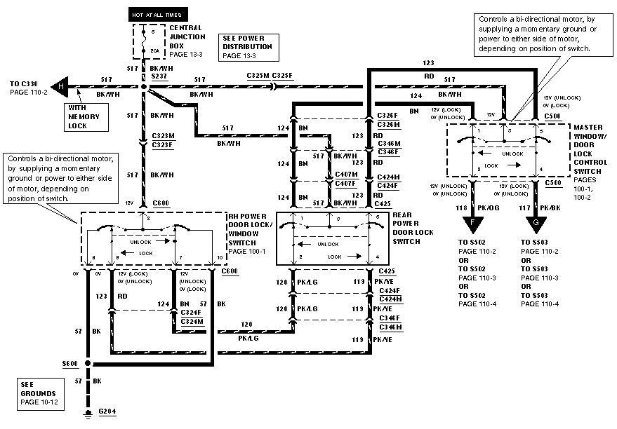 1992 Ford F150 Fuse Box Diagram