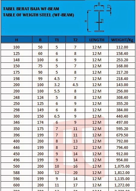 Terupdate Tabel Berat  Jenis  Baja Besi  Hollow Besi  Hollow