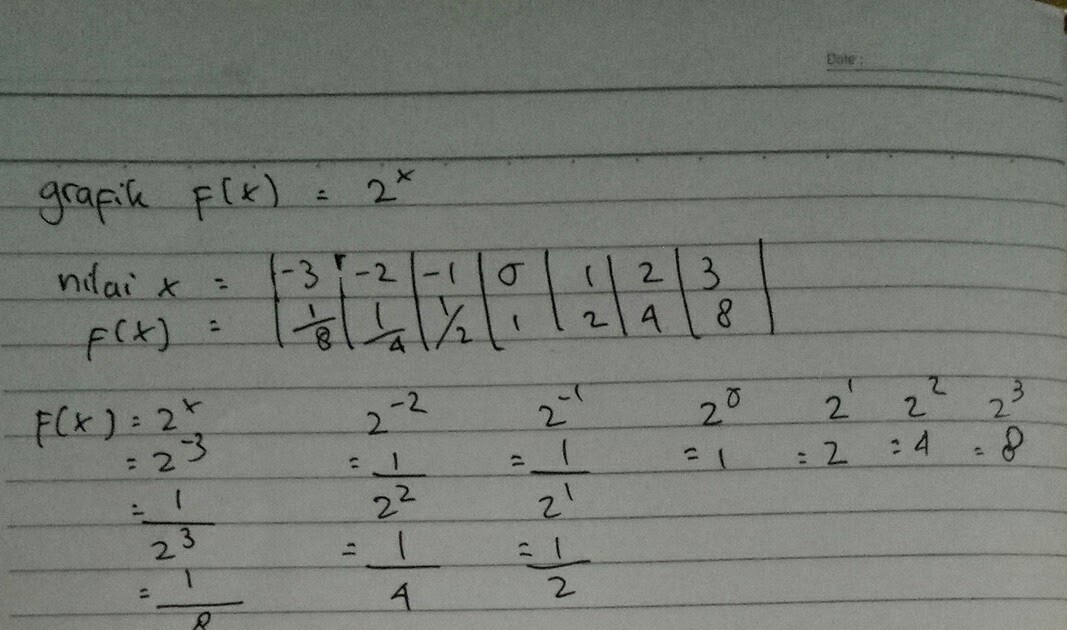 Fungsi X : Turunan Akar Pangkat 3 Sin Kuadrat 3x - AKARKUA : Namun