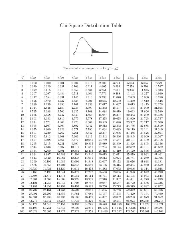 40 X2 TABLE STATISTICS