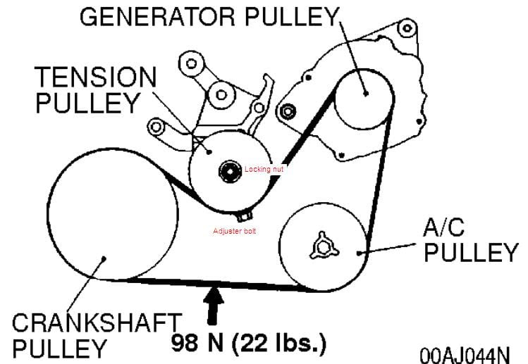 25 2001 Mitsubishi Eclipse Serpentine Belt Diagram - Wiring Database 2020