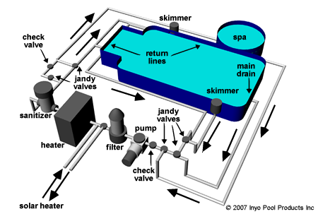 28 Inground Pool Piping Diagram - Free Wiring Diagram Source