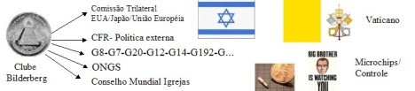 Ordem Illuminati Ordem Illuminati