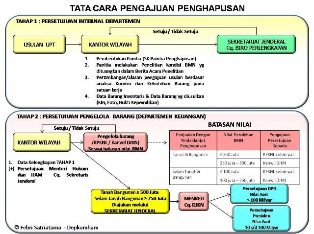 Contoh Berita Acara Ganti Rugi Contoh Surat