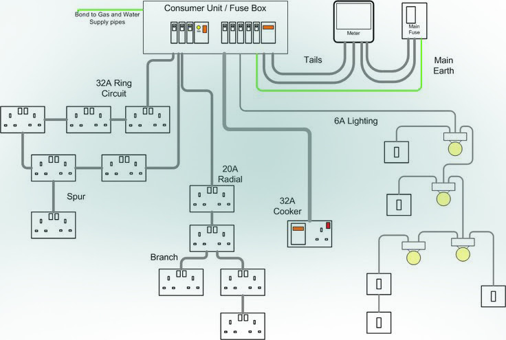 [35+] Electrical Wiring Diagram For House