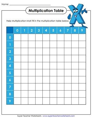 multiplication table of 9 9 times tables worksheets and tables free