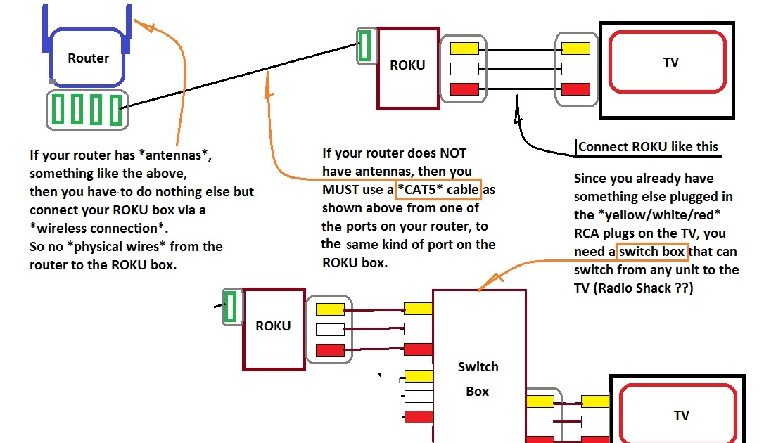 Connecting Home Theater To Tv And Cable Box | Home Theater