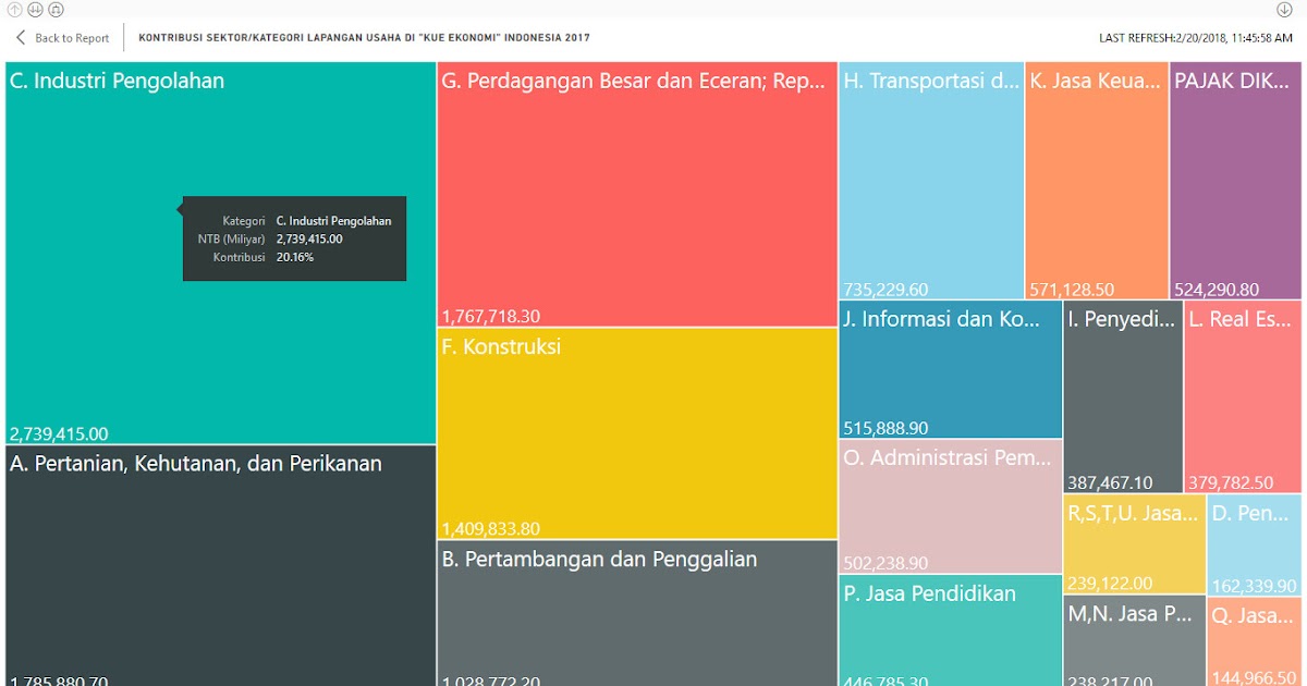 Food & Beverage Industry Helps Indonesia's Economy?