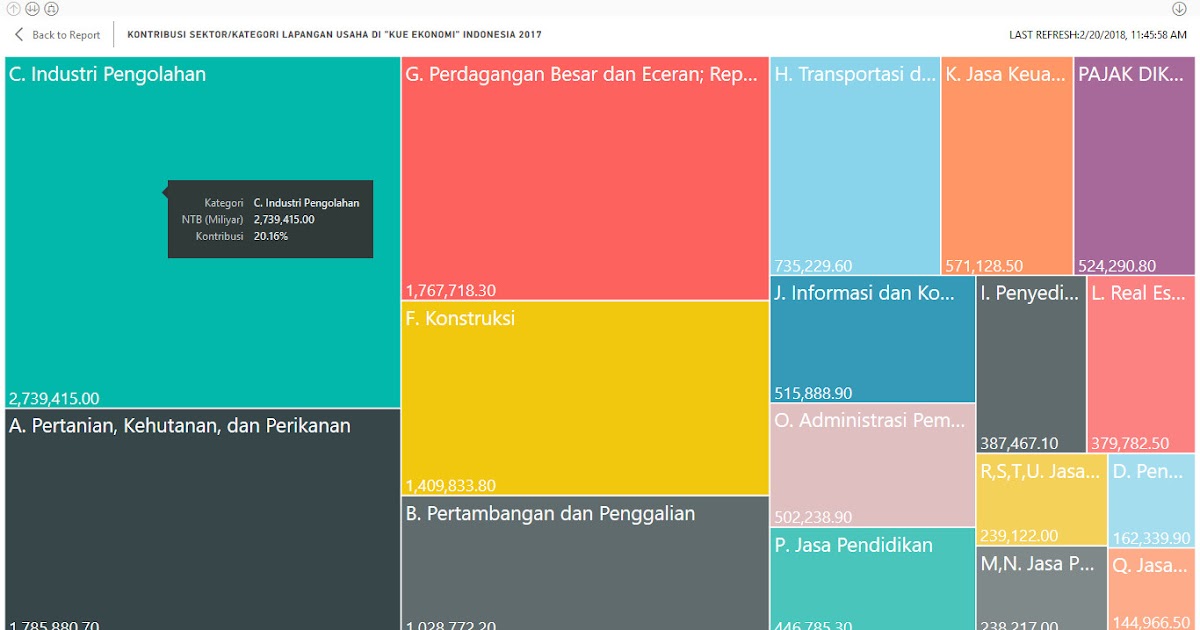 Food & Beverage Industry Helps Indonesia's Economy?