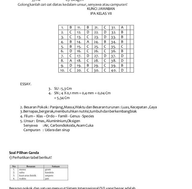 Soal Cerdas Cermat Ips Smp Kelas 7