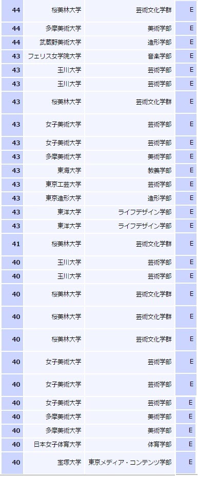 イメージカタログ 無料ダウンロード 東京 芸術 大学 難易 度