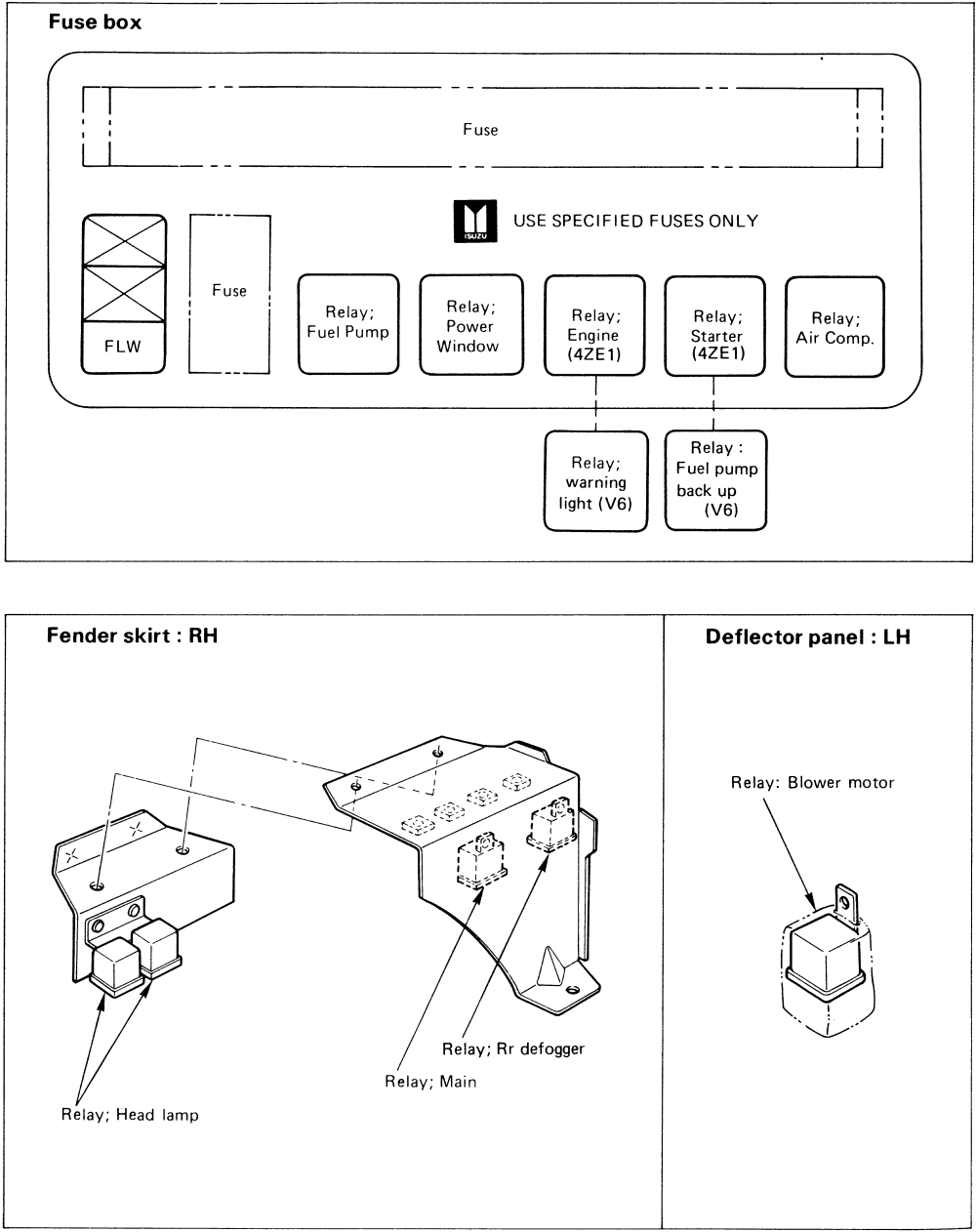 Wiring Diagram: 31 2001 Isuzu Npr Wiring Diagram