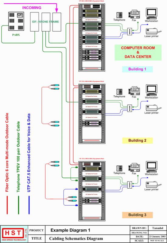 Rj11 6P6C Wiring Diagram from lh6.googleusercontent.com