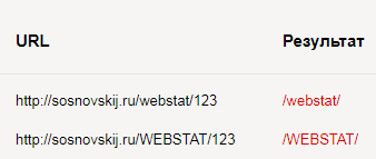 анализ robots.txt Яндекс.Вебмастер анализ robots.txt Яндекс.Вебмастер