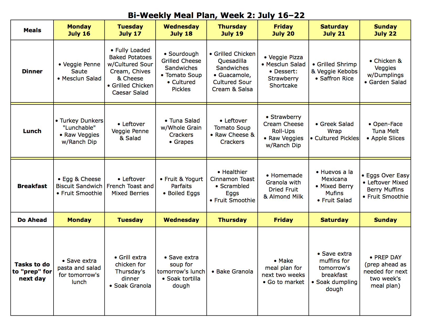 21 Elegant Fodmap Food Chart