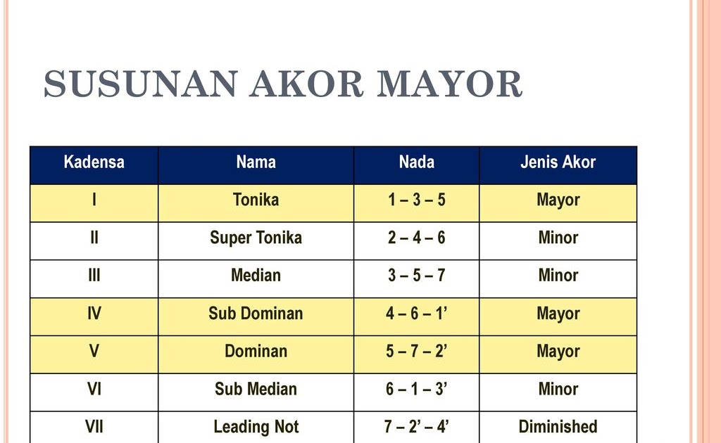 Jenis Jenis Akor Berkas Soalku