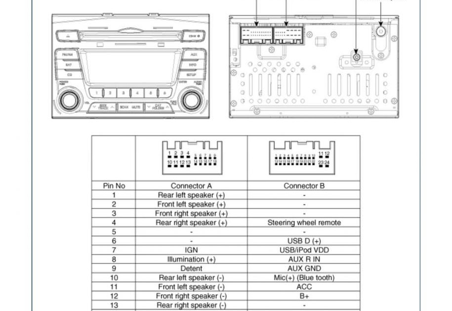 Wiring Diagram Car Radio - INHERENTLYROMANTIC