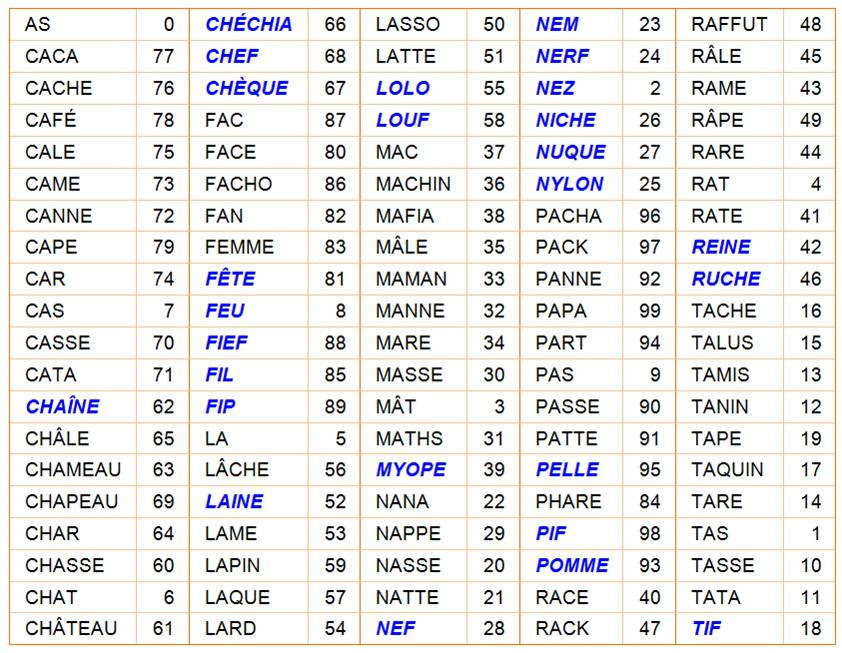 100 en anglais en lettre