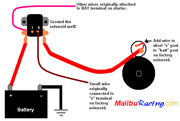 Basic Ford Solenoid Wiring Diagram