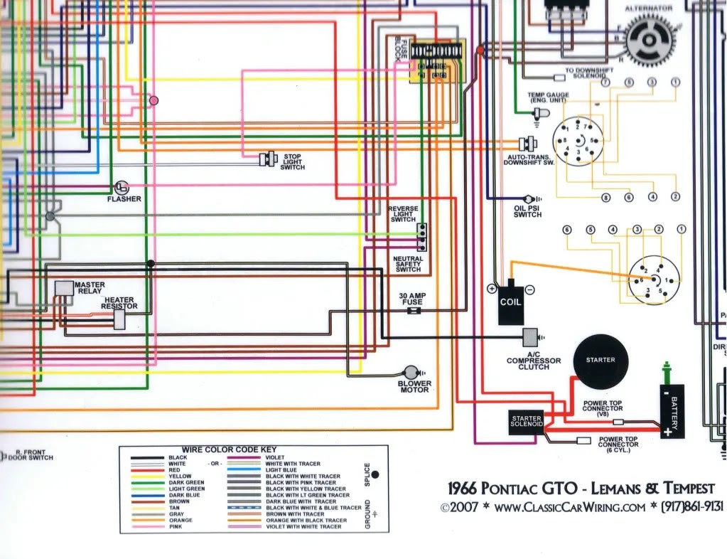 69 Gto Wiring Diagram Cofold