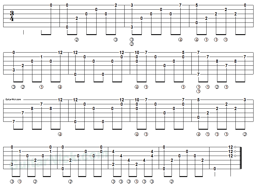 Guitar Chords House Of The Rising Sun - Sheet and Chords Collection.