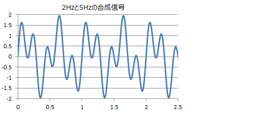 選択した画像 エクセル グラフ 帯域 3240 エクセル グラフ 帯域 Nyosspixbush