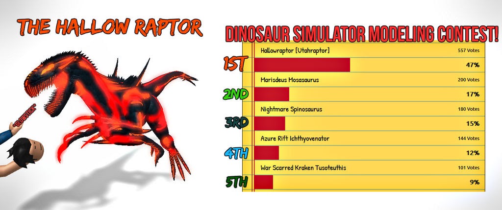 Roblox Dinosaur Simulator Twitter Code Playithub Largest Roblox Gift Card Codes For Robux Unused - how to win a free nightblade roblox murder mystery 2 giveaway