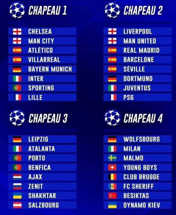 Ligue Des Champions 2022 Ligue Des Champions Uefa / DIRECT. Tirage Ligue des champions 2022