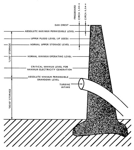reservoir