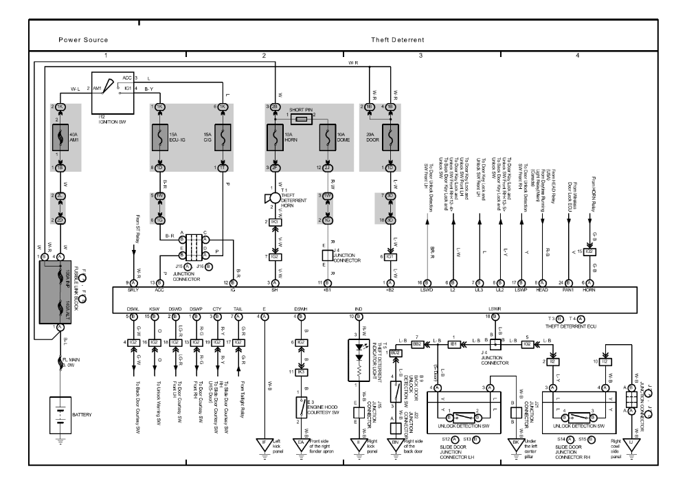 1995 Toyotum Pickup Fuse Diagram - Wiring Diagrams