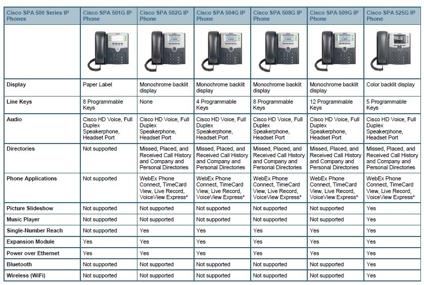 nameyourdesigner: Cosco Ip Phone Spa 508 G Conference Call