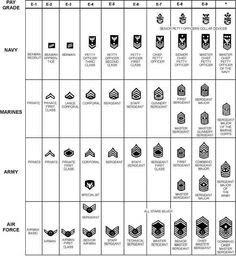 Air Force Guard Pay Chart - Navy Docs