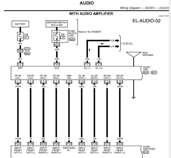 Nissan Radio Wiring Diagram from lh6.googleusercontent.com
