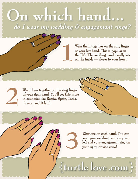 How To Wear Your Wedding Rings Properly Wedding Ring Sets