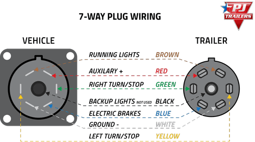 Wiring Diagram Trailer Hitch Who : Trailer Wiring Diagrams | Offroaders