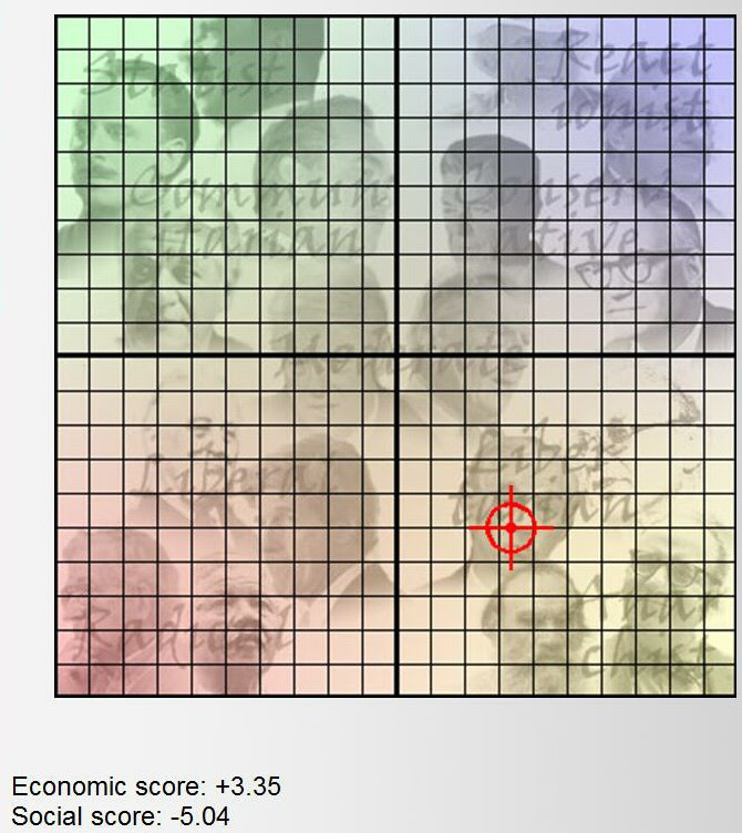 Trent Rock's Political Matrix 2009