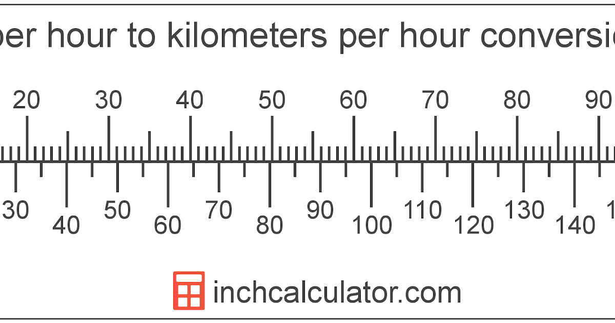 fitfab-miles-to-km-converter-table